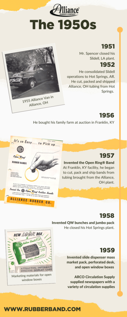 A History of Innovation - The 1950s - Alliance Rubber Company