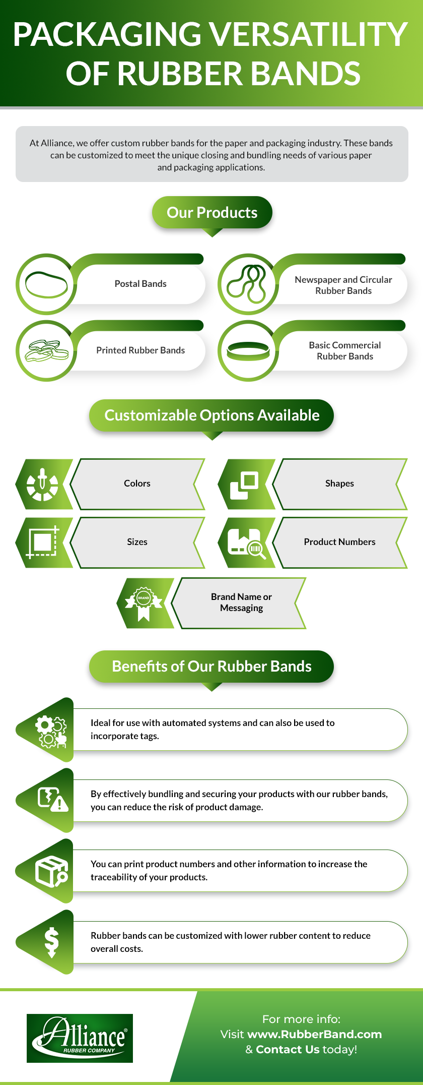 Infographic explaining packaging versatility of rubber bands